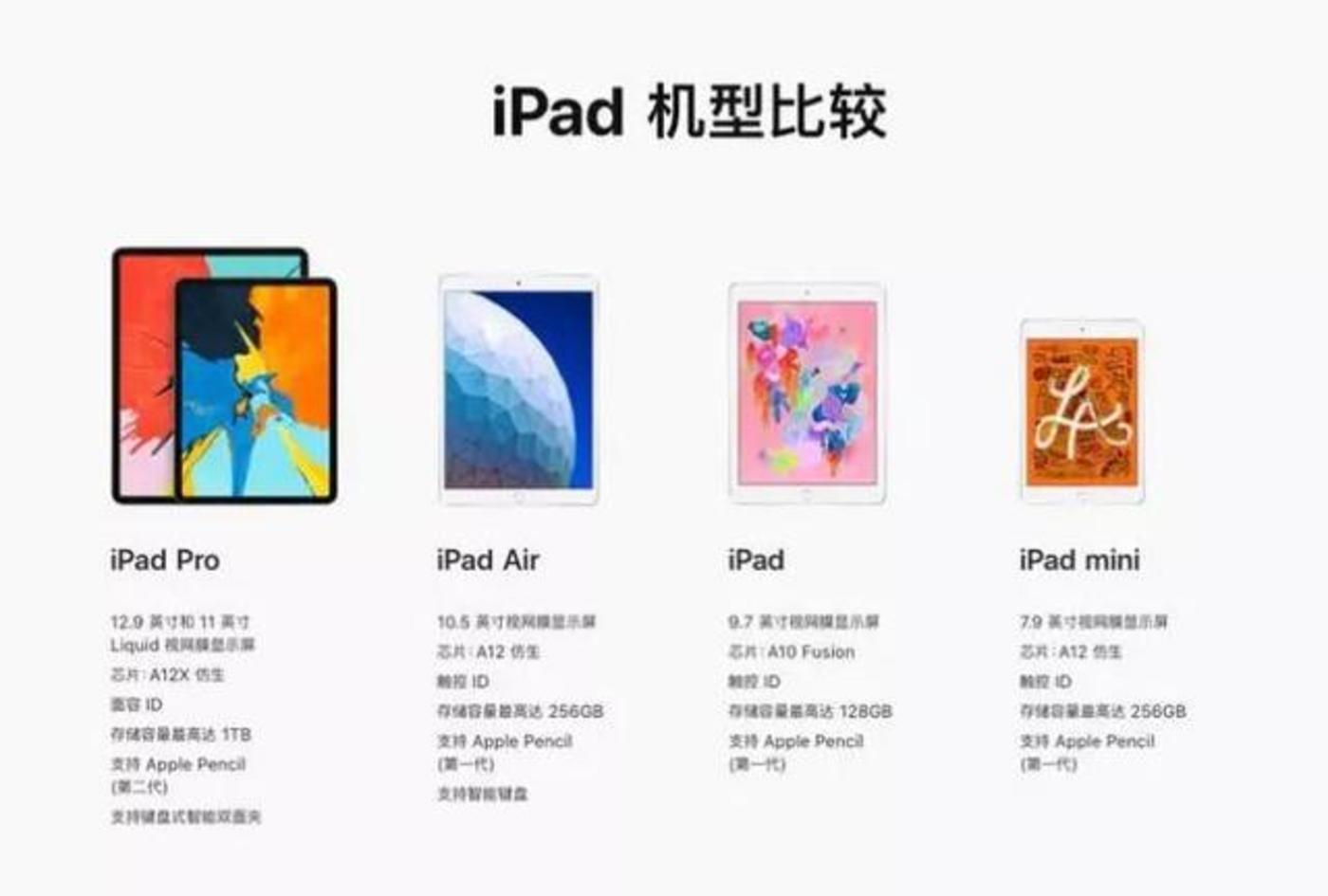 蘋果偷偷發(fā)布ipad，前有華為小米后有大屏手機(jī)，怎么辦？        