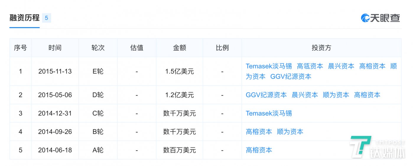 那個(gè)要干掉“二手房中介”的愛屋吉屋，為什么會(huì)倒閉？        