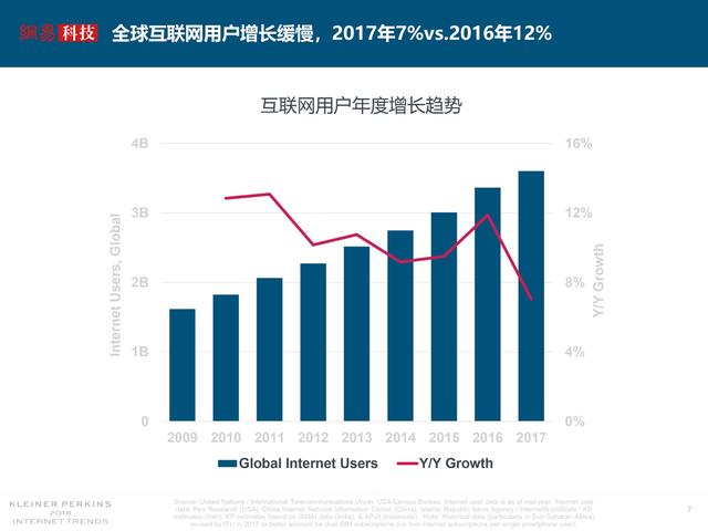 中文互聯(lián)網(wǎng)文化，從追逐流量到尋求質(zhì)量的路還有多遠？        