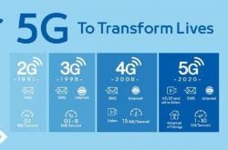 5G網(wǎng)絡(luò)尚未面世，5G手機(jī)為何先行？