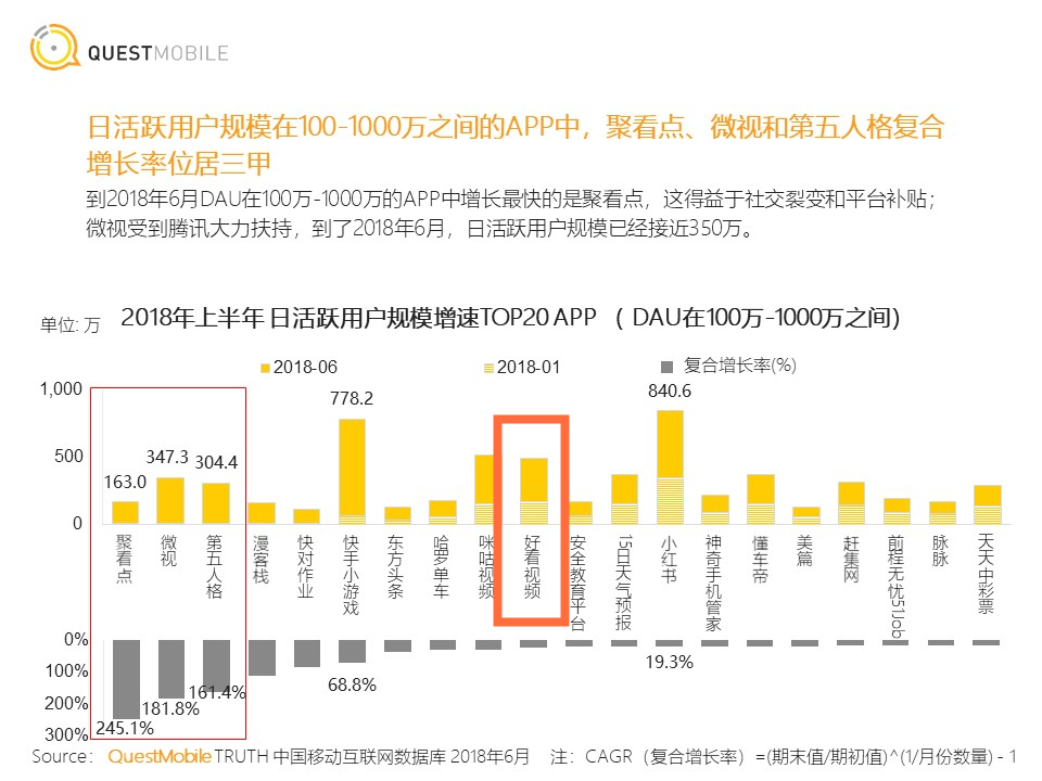 短視頻行業(yè)開起“收徒做任務”模式，能戰(zhàn)抖音、斗快手嗎？        