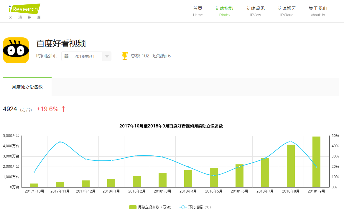 短視頻行業(yè)開起“收徒做任務”模式，能戰(zhàn)抖音、斗快手嗎？        