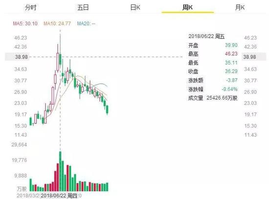 愛奇藝最近幾月股價(jià)走勢圖