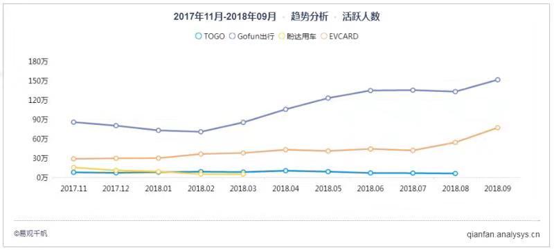 百元停車費(fèi)難住用戶，分時租賃汽車還在吃灰？        
