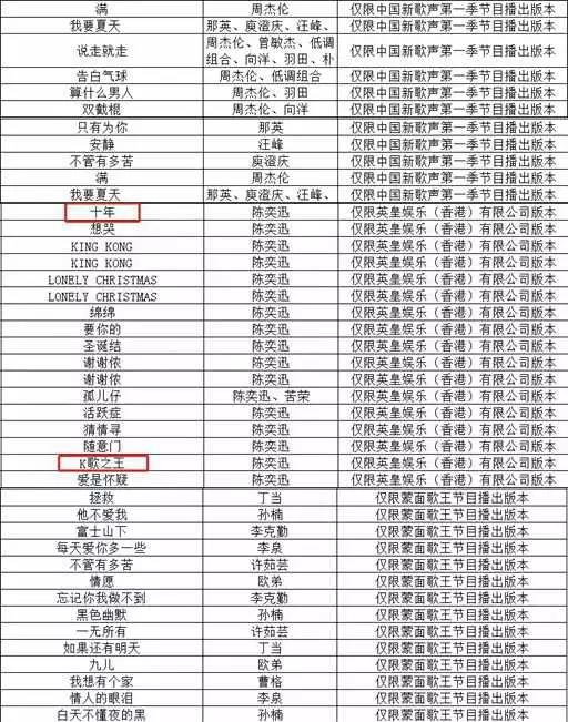 6609首歌從KTV下架，《十年》《泡沫》均中招，原因不止版權(quán)那么簡單        