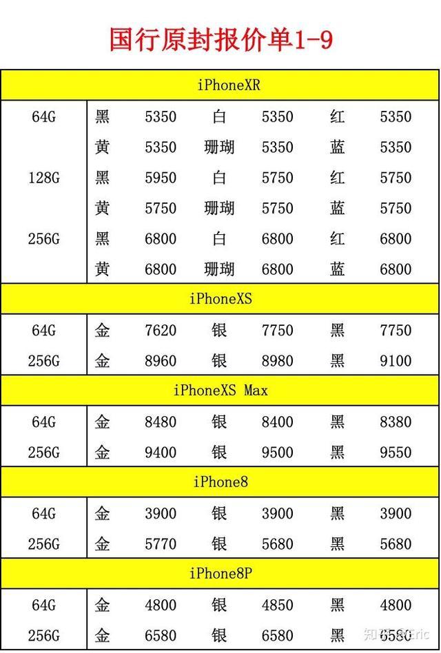 降價(jià)是止痛藥，但不是抑制iPhone下滑的解藥        