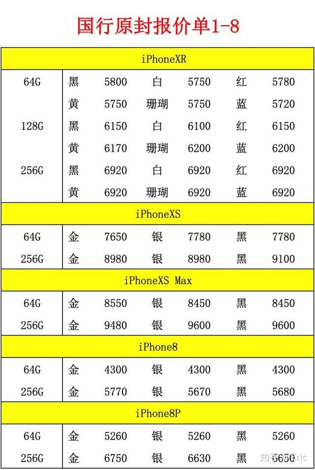 降價(jià)是止痛藥，但不是抑制iPhone下滑的解藥        