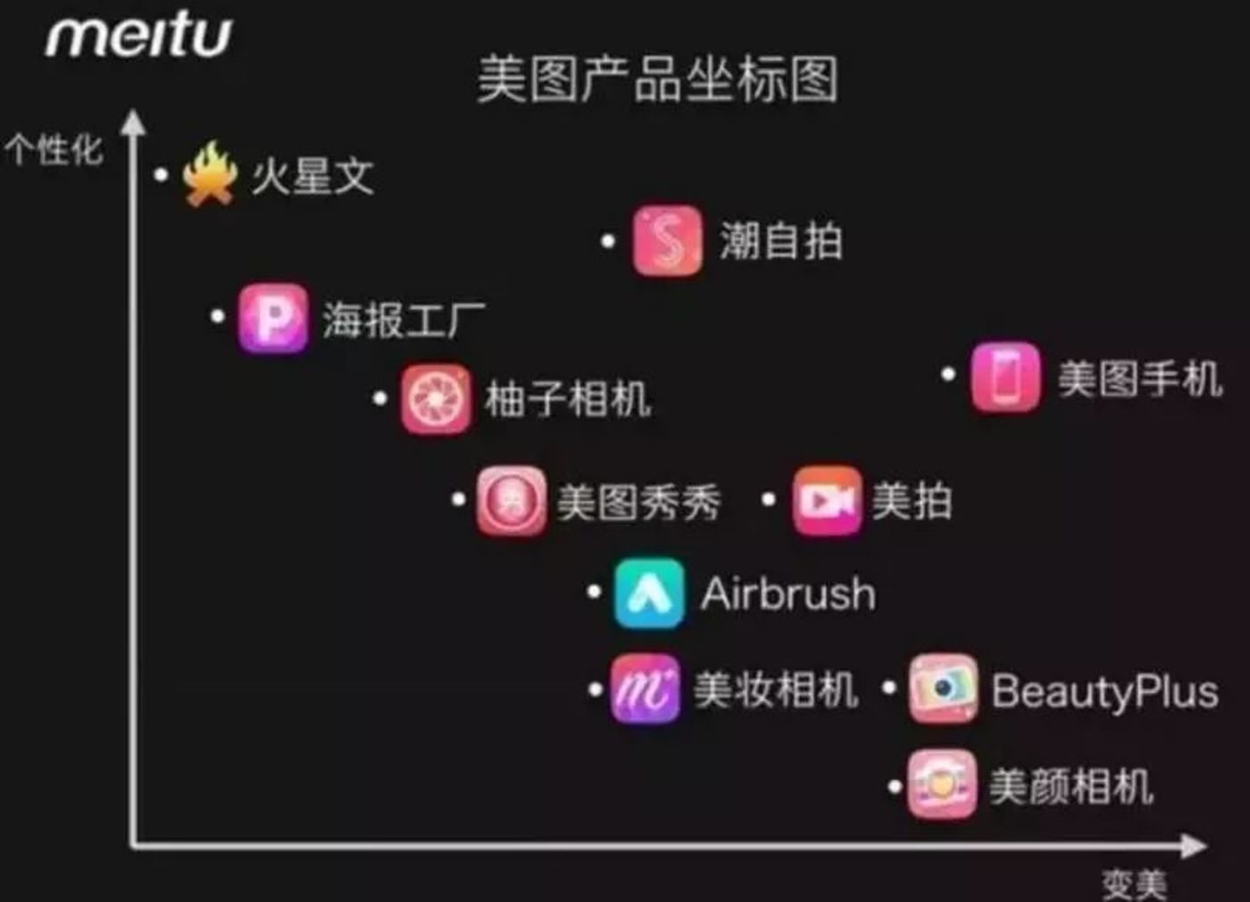 押寶手機(jī)、電商接連受挫，游戲會(huì)是美圖的救命稻草嗎？        