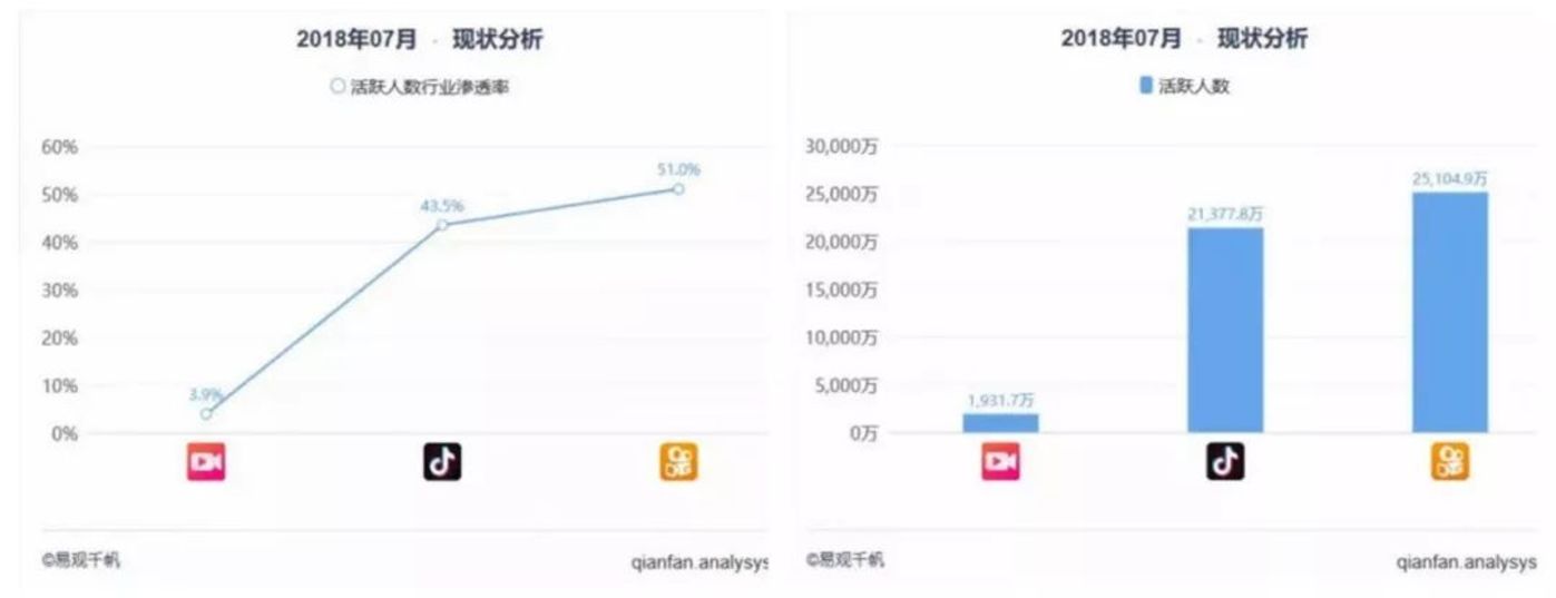 押寶手機(jī)、電商接連受挫，游戲會(huì)是美圖的救命稻草嗎？        