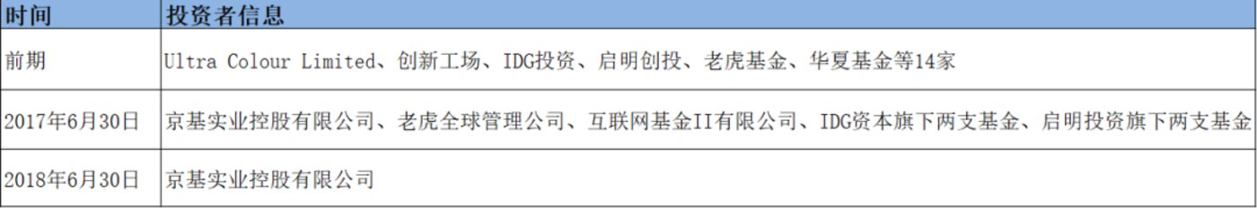 押寶手機(jī)、電商接連受挫，游戲會(huì)是美圖的救命稻草嗎？        