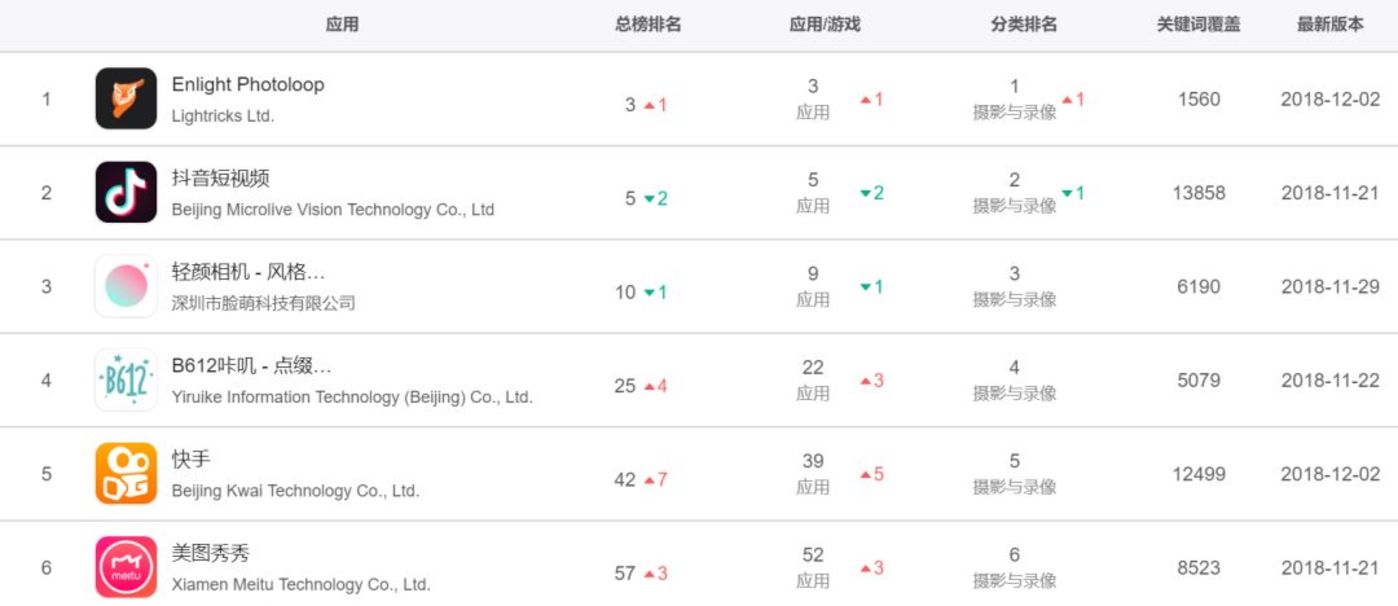 押寶手機(jī)、電商接連受挫，游戲會(huì)是美圖的救命稻草嗎？        