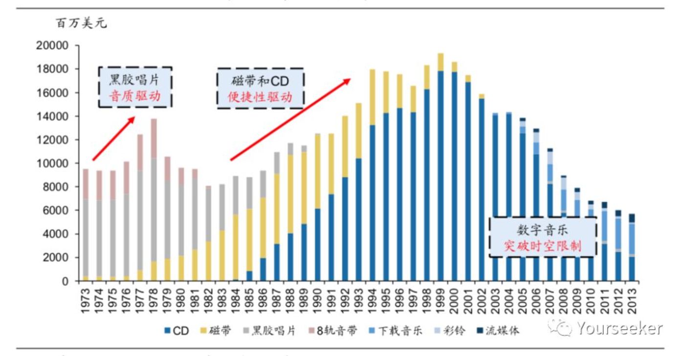 音樂平臺們正在謀劃一場內(nèi)容的供給側(cè)變革        