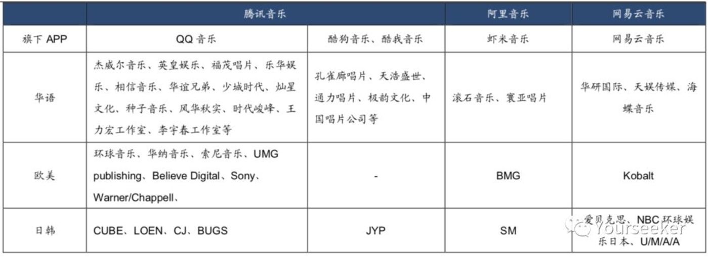 音樂平臺們正在謀劃一場內(nèi)容的供給側(cè)變革        
