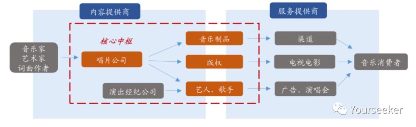 音樂平臺們正在謀劃一場內(nèi)容的供給側(cè)變革        