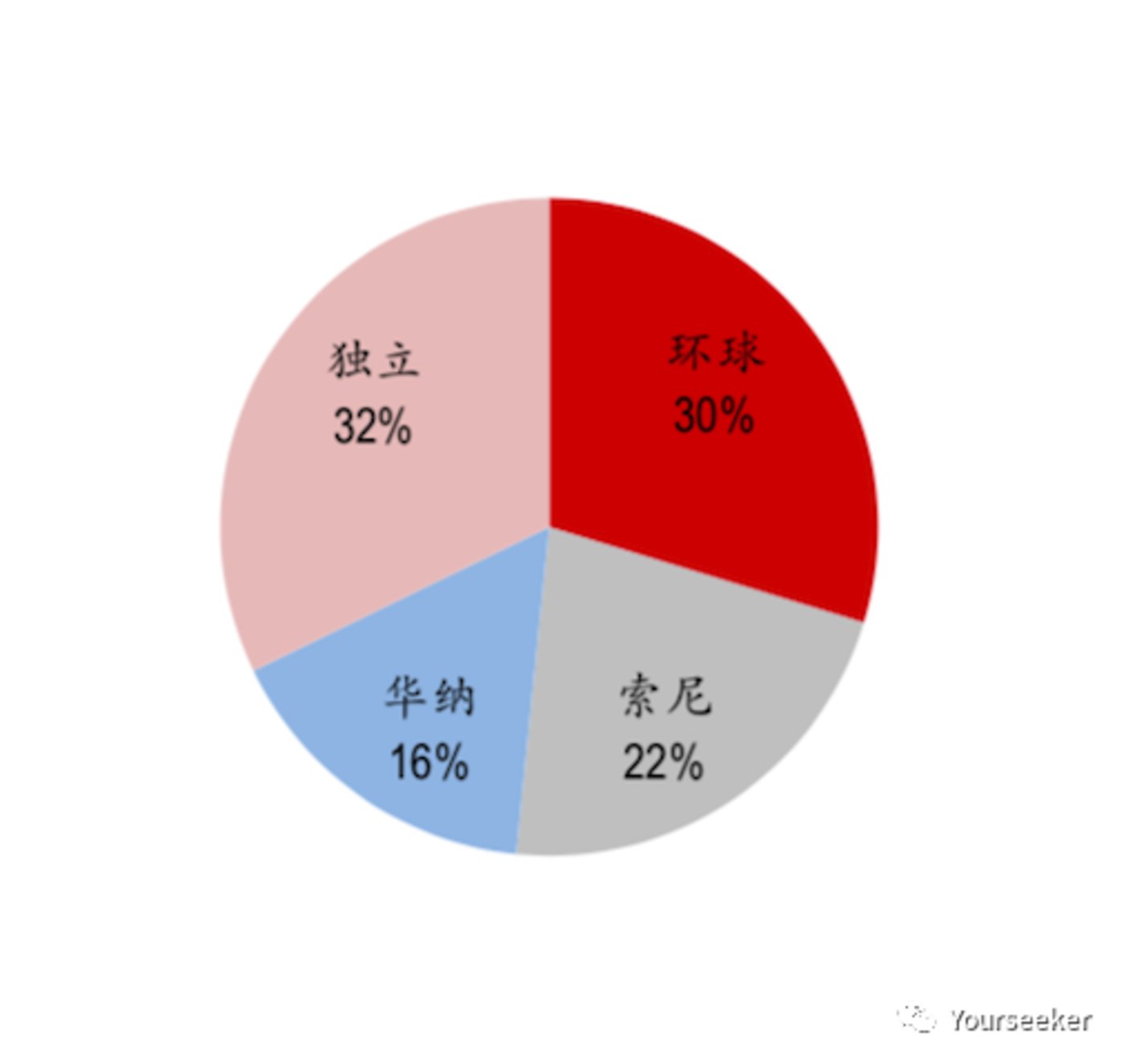 音樂平臺們正在謀劃一場內(nèi)容的供給側(cè)變革        