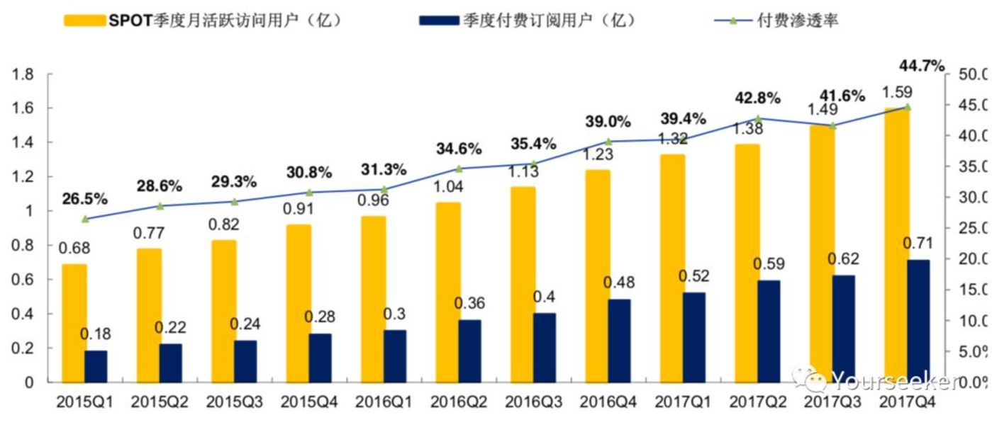 音樂平臺們正在謀劃一場內(nèi)容的供給側(cè)變革        