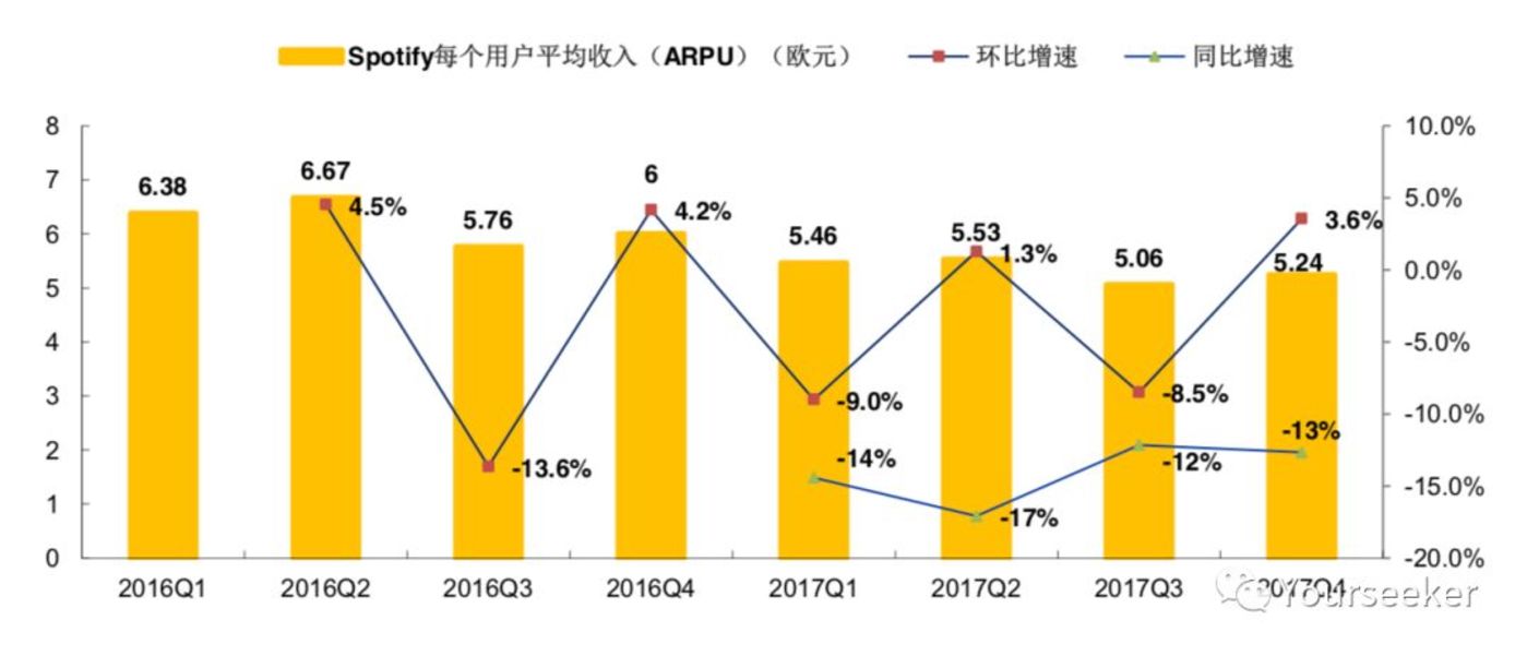音樂平臺們正在謀劃一場內(nèi)容的供給側(cè)變革        